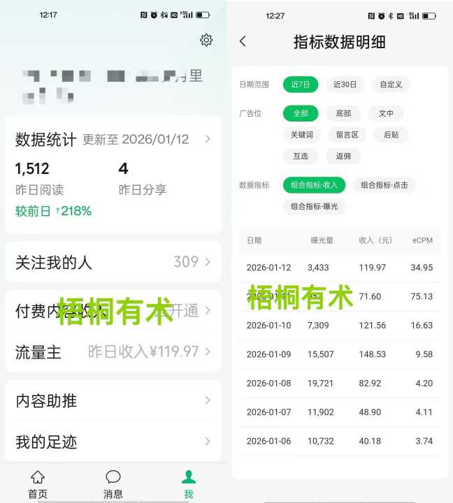 45天公众号流量主做到了日入3位数的实操经验，新手小白必看